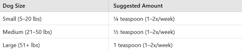 Proper Dosage Based on Dog Size & Breed