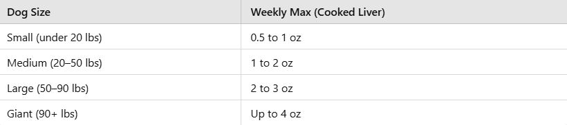 Recommended Serving Sizes