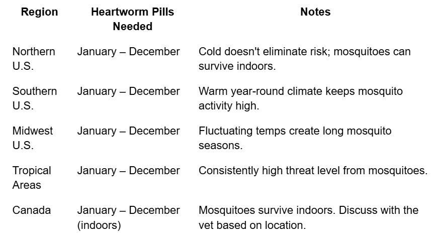 Regional Heartworm Prevention Calendar: Month-by-Month Breakdown
